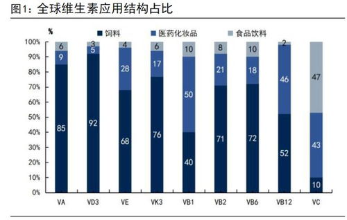 巴斯夫停產引發連鎖反應 維生素市場“一貨難求”，化學品進出口格局生變
