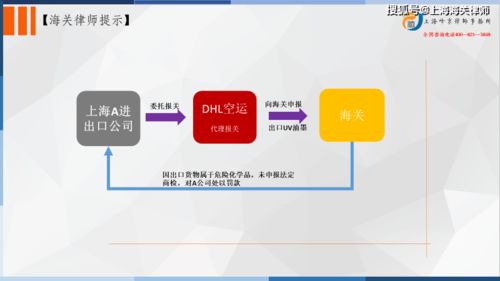 海關律師實務 出口危險化學品未申請商檢的處罰及注意事項