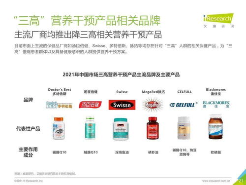 三高營養(yǎng)干預產(chǎn)品行業(yè)與移動應用開發(fā)融合白皮書 數(shù)字化健康管理新篇章