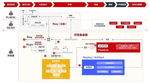 華為登頂手機推薦度排行榜，移動應用開發(fā)新生態(tài)助力用戶選擇